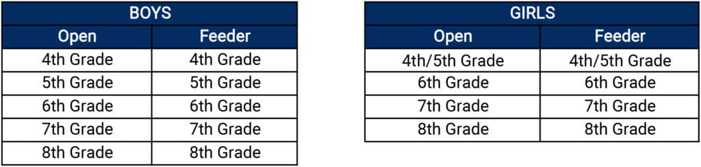 2020 Tournament Divisions